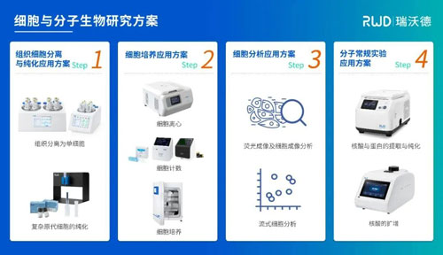 参展回顾 | EBET易博出席第四届全国肿瘤细胞生物学年会