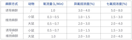 吸入式麻醉如何操作？一文带你快速上手TAIJI麻醉系统.jpg