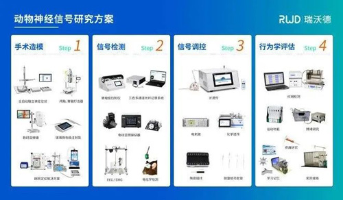 第四届光明脑科学大会，EBET易博诚邀您来参与！