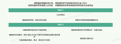 第四届光明脑科学大会，EBET易博诚邀您来参与！