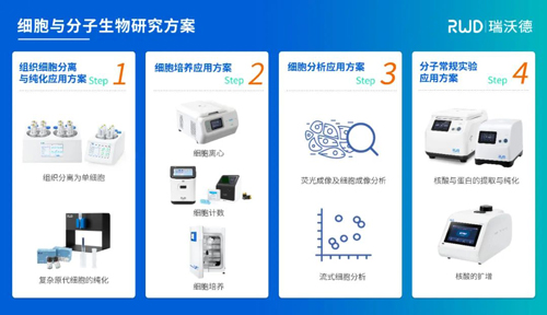 EBET易博邀您共赴2024（EBC）第九届易贸生物产业大会暨易贸生物产业展览