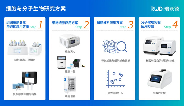 EBET易博邀您共赴第八届细胞外囊泡前沿与转化大会