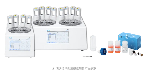 EBET易博双通道单细胞悬液制备DSC-200即将上市