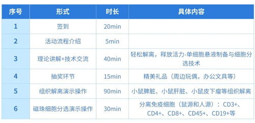 EBET易博“单细胞悬液制备与细胞分选”技术交流会诚邀您参与！