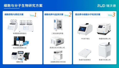 EBET易博与您相约第五届全国肿瘤细胞生物学年会，昆明见！