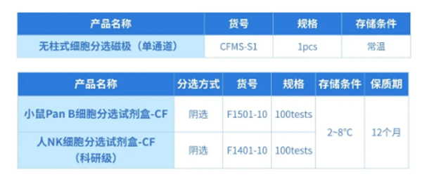 EBET易博推出无柱式磁性细胞分选平台，纯度&效率双优选！仅需10min！