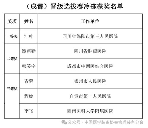 EBET易博助力2024（成都）冷冻制片竞技&技能提升培训活动圆满举办！