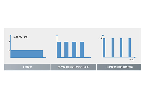 3种模式